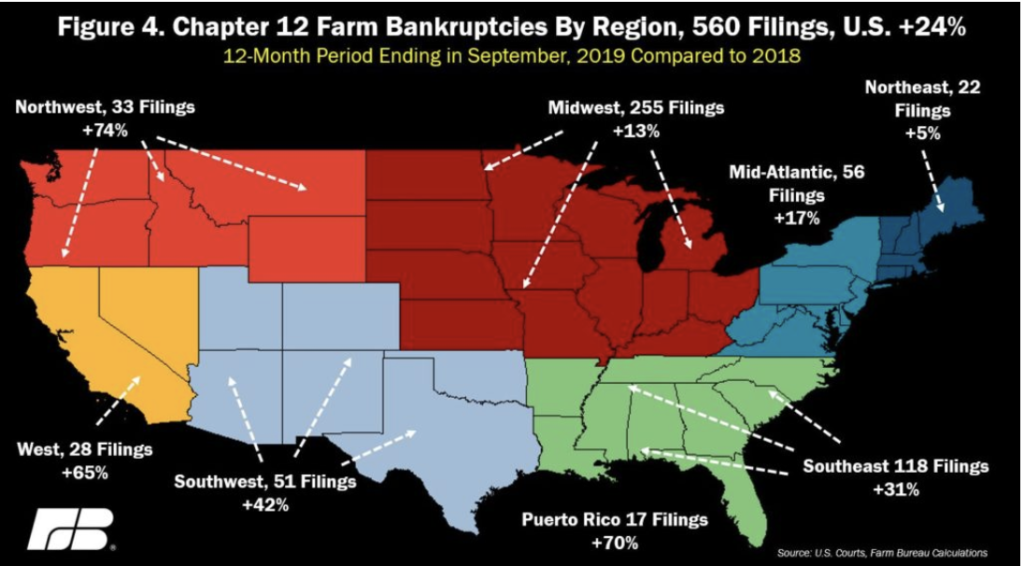 Bankruptcy chart image