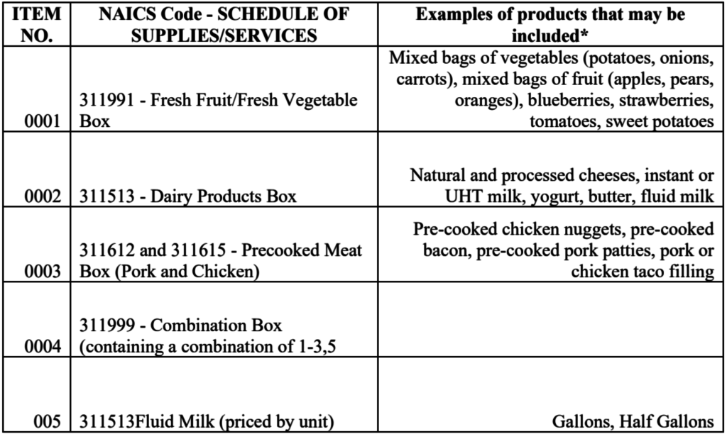 Schedule of supplies and service