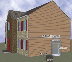 Illustration of a home with ainwater harvesting system components